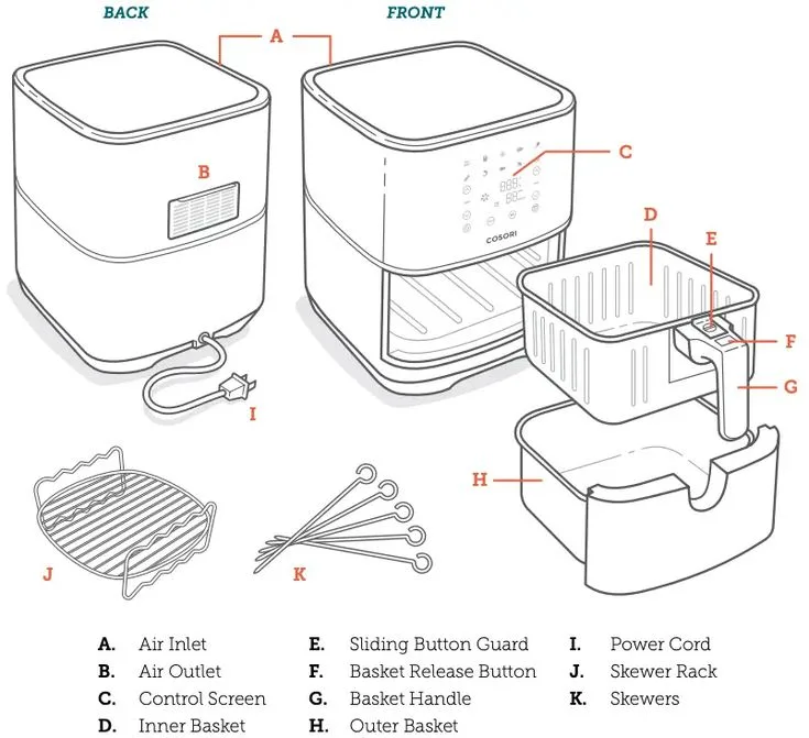 air fryer rear vent heat exhaust