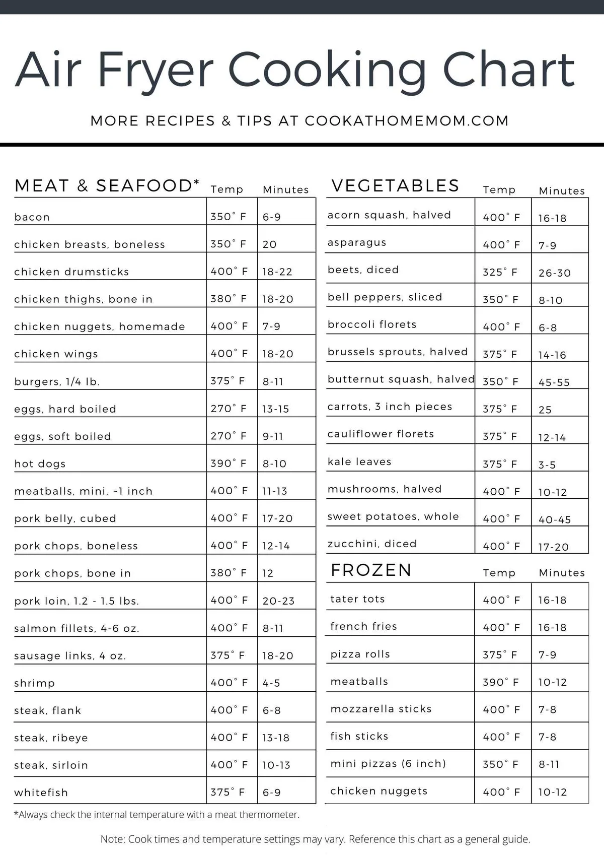 air fryer vegetable cooking times chart