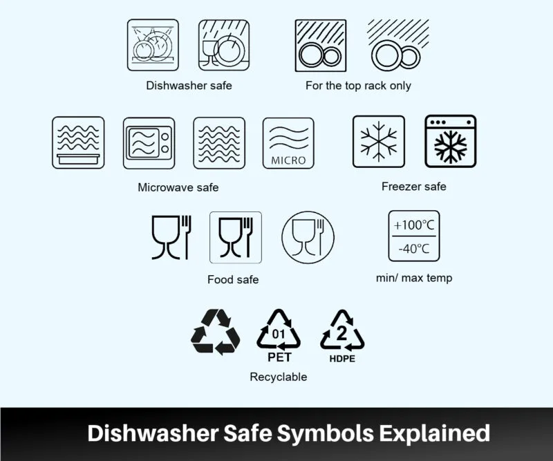 dishwasher safe symbol