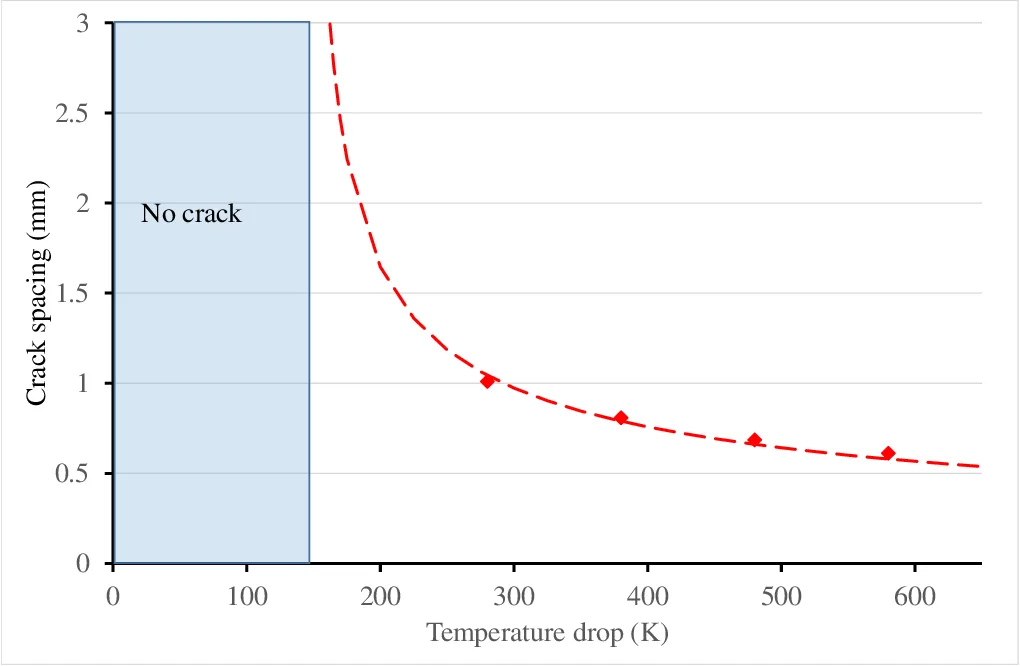 thermal shock ceramic cracking